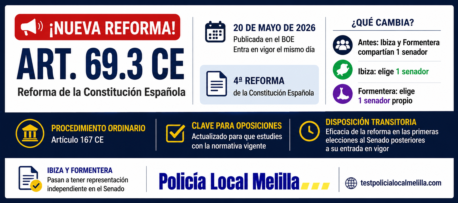 Cuarta reforma de la Constitución Española: Artículo 69.3